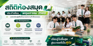 สถิติการให้บริการของห้องสมุด สำนักวิทยบริการฯ ประจำเดือนพฤษภาคม 2569